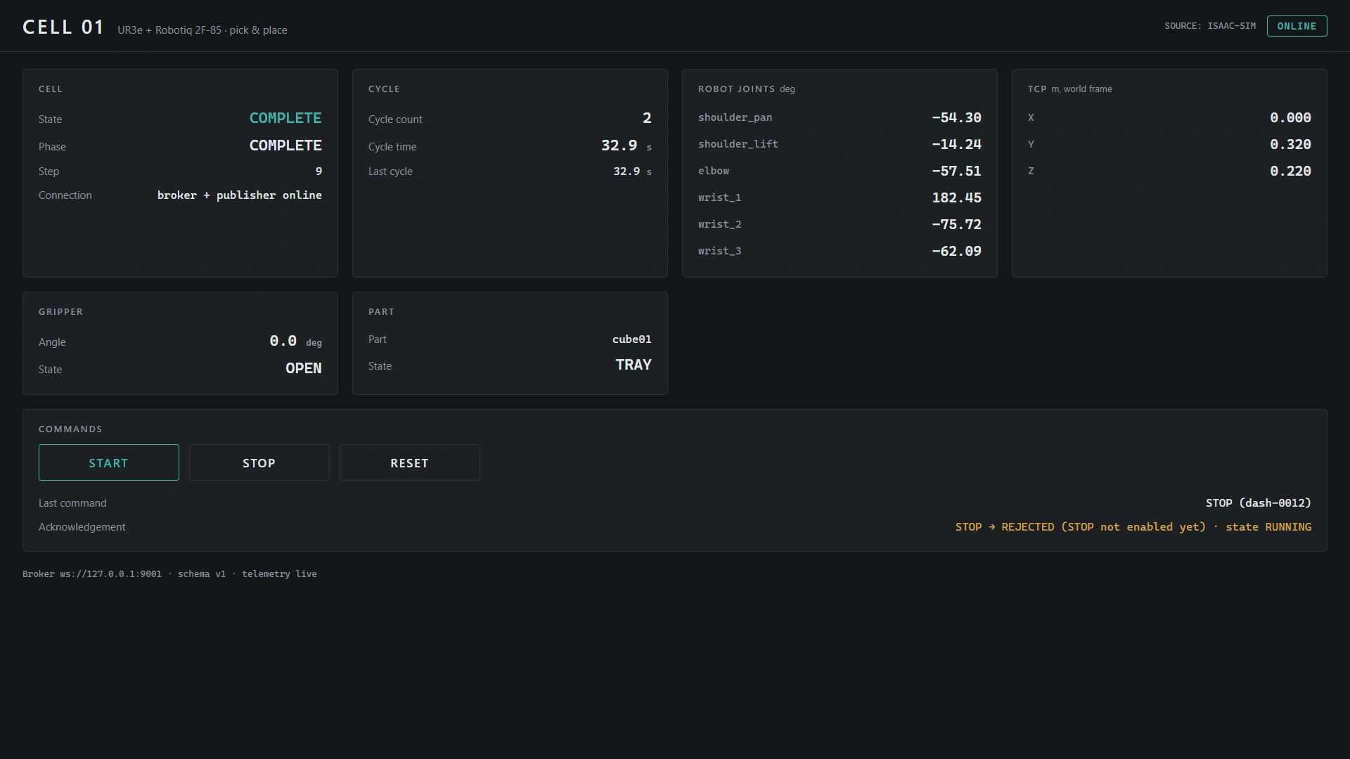 Dashboard showing second cycle COMPLETE, cycle count 2, cycle time 32.9 seconds, open gripper and cube in TRAY.