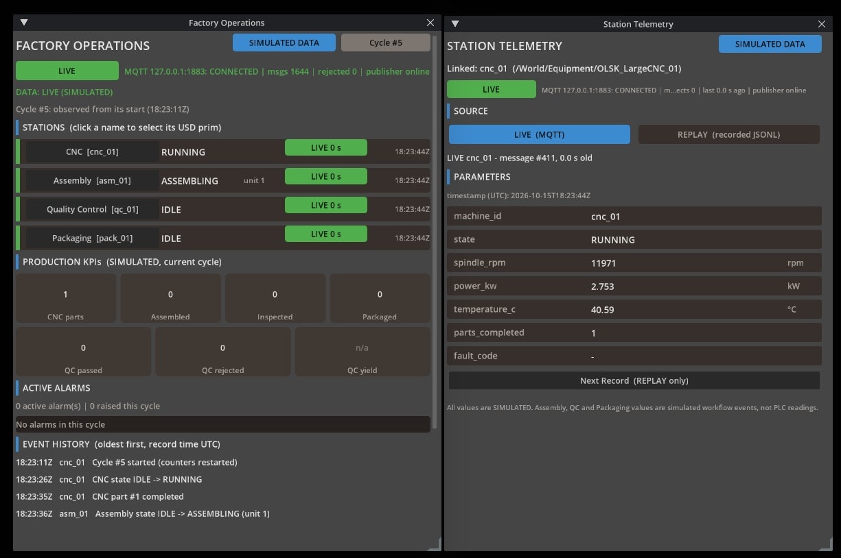 SIMULATED Station Telemetry linked to cnc_01 in RUNNING state, beside Factory Operations showing Assembly processing unit 1 and fresh data indicators for all four stations.